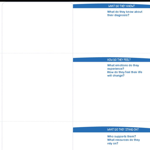Consequences Tool Pilotlight Selfdirected support